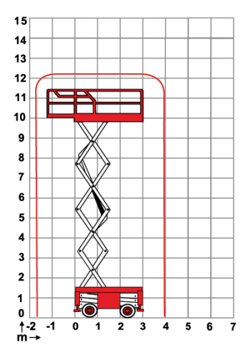 Haulotte Compact 12DX